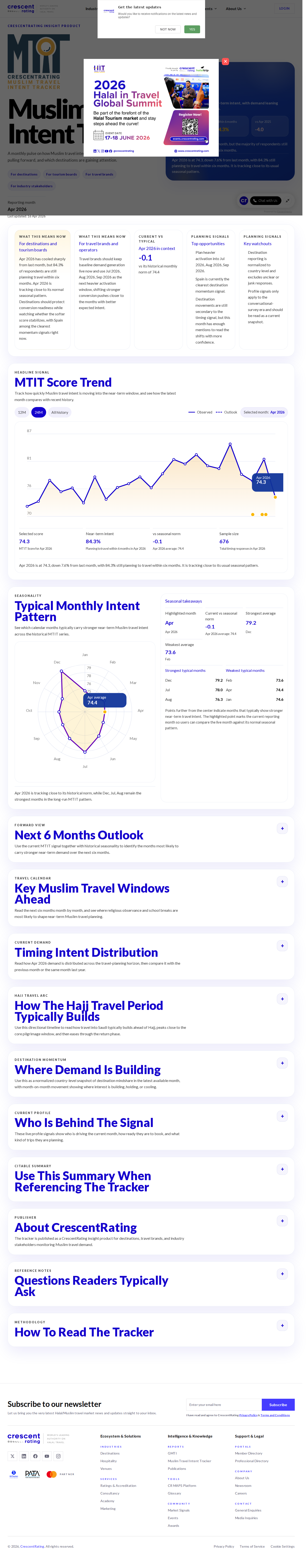 Muslim Travel Intent Tracker — live page